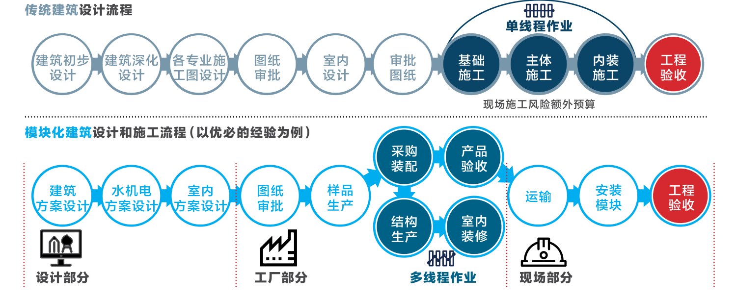 原刊图表 · 第 41 页
