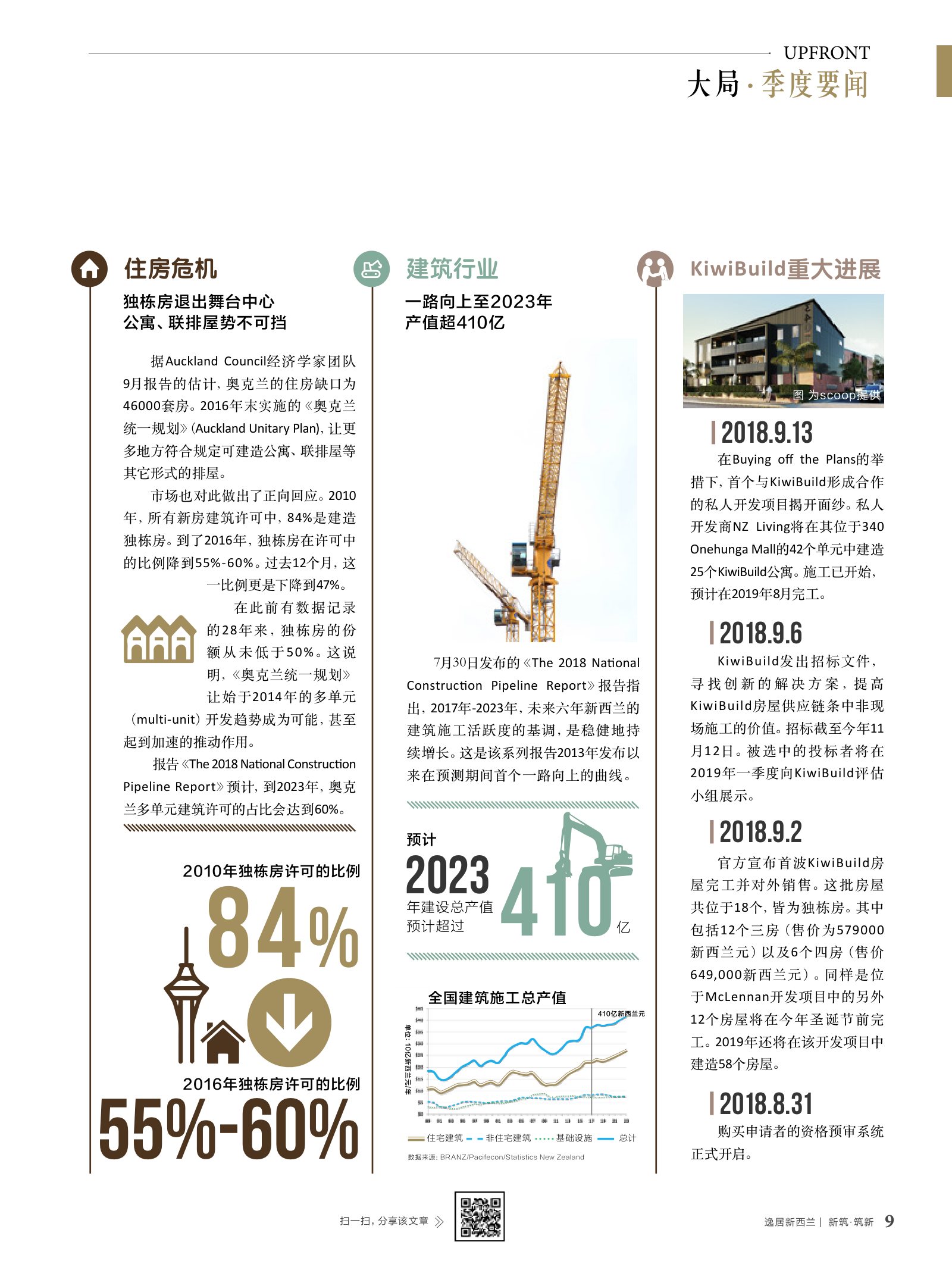 逸居杂志 · 第 9 期原刊第 9 页