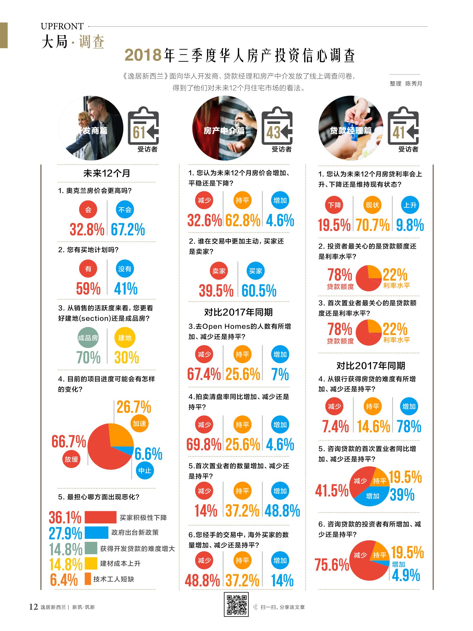 逸居杂志 · 第 9 期原刊第 12 页