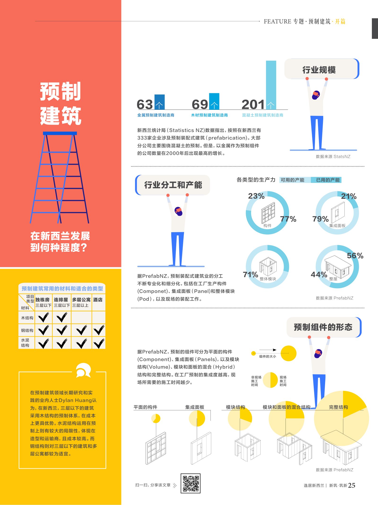 逸居杂志 · 第 9 期原刊第 25 页