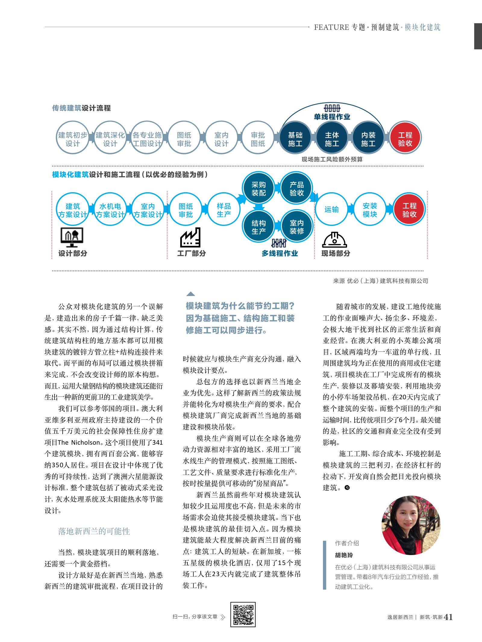 逸居杂志 · 第 9 期原刊第 41 页