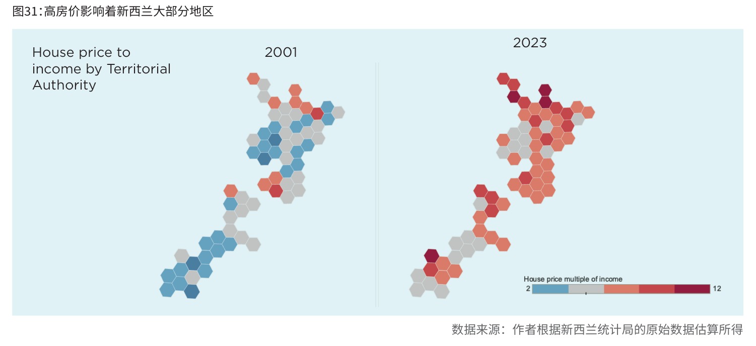 图31:高房价影响着新西兰大部分地区