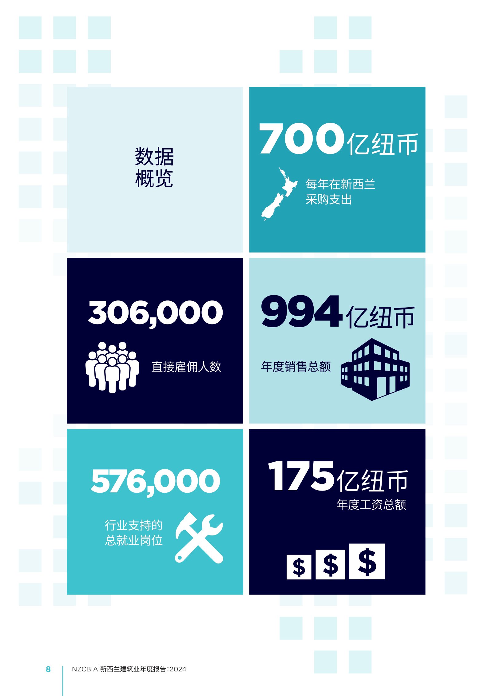 2024 年新西兰建筑业年度报告原刊第 8 页
