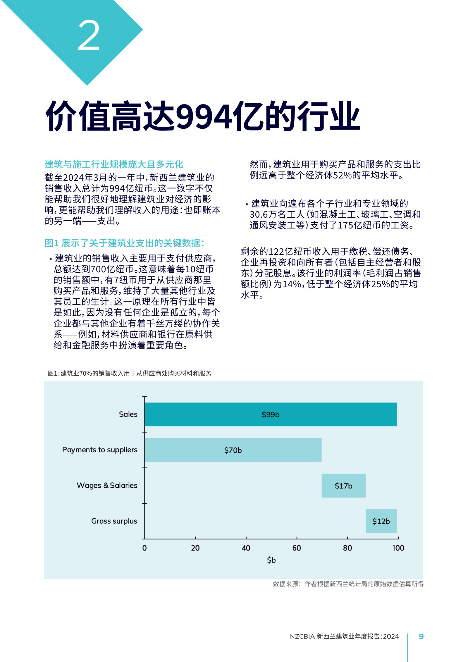 2024 年新西兰建筑业年度报告原刊第 9 页