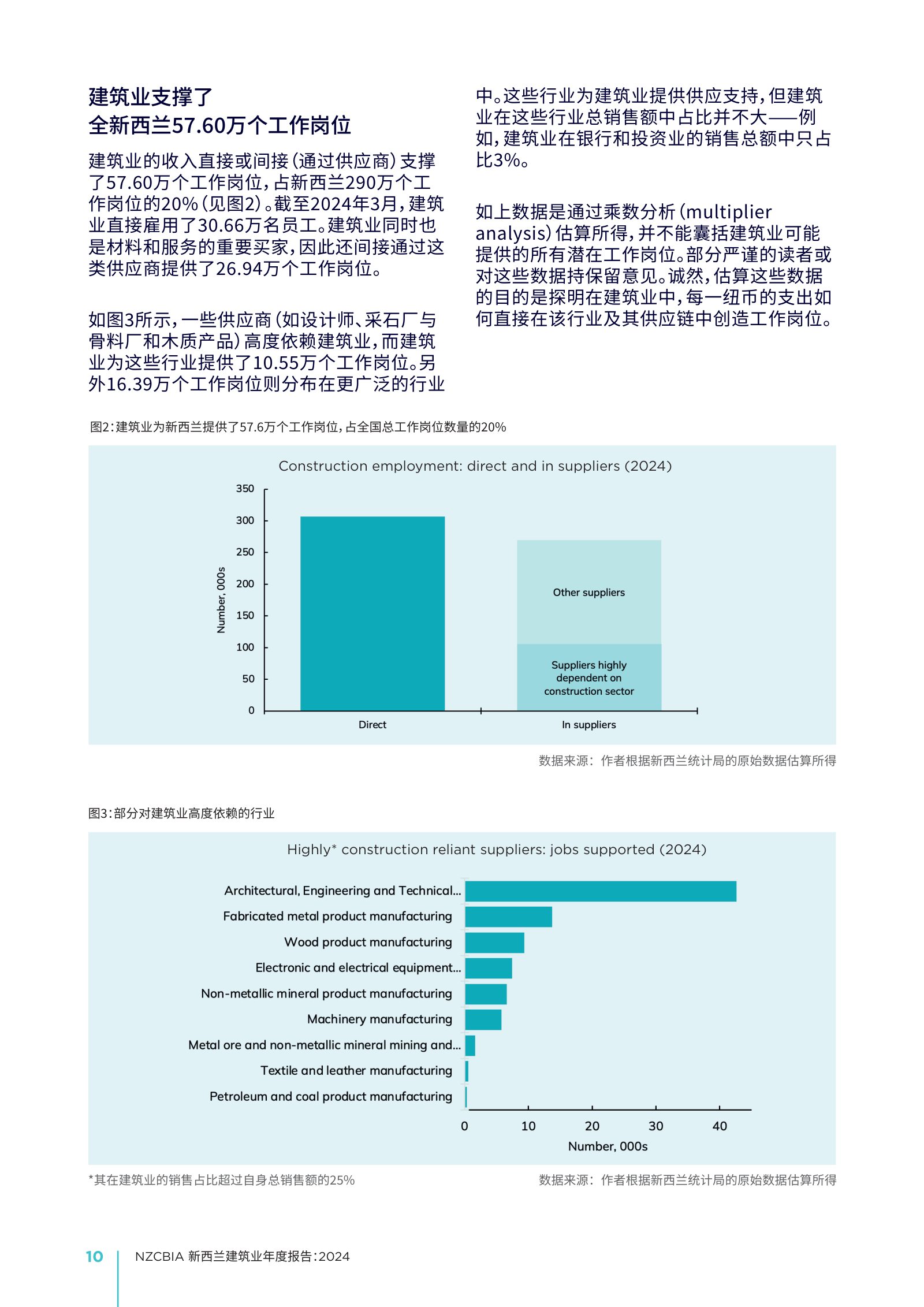 2024 年新西兰建筑业年度报告原刊第 10 页