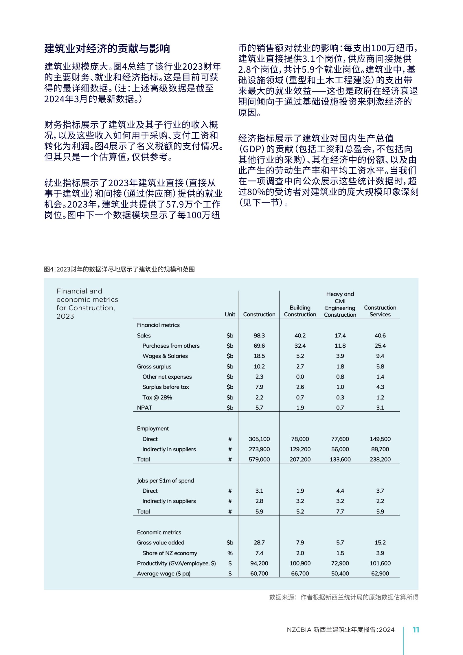 2024 年新西兰建筑业年度报告原刊第 11 页