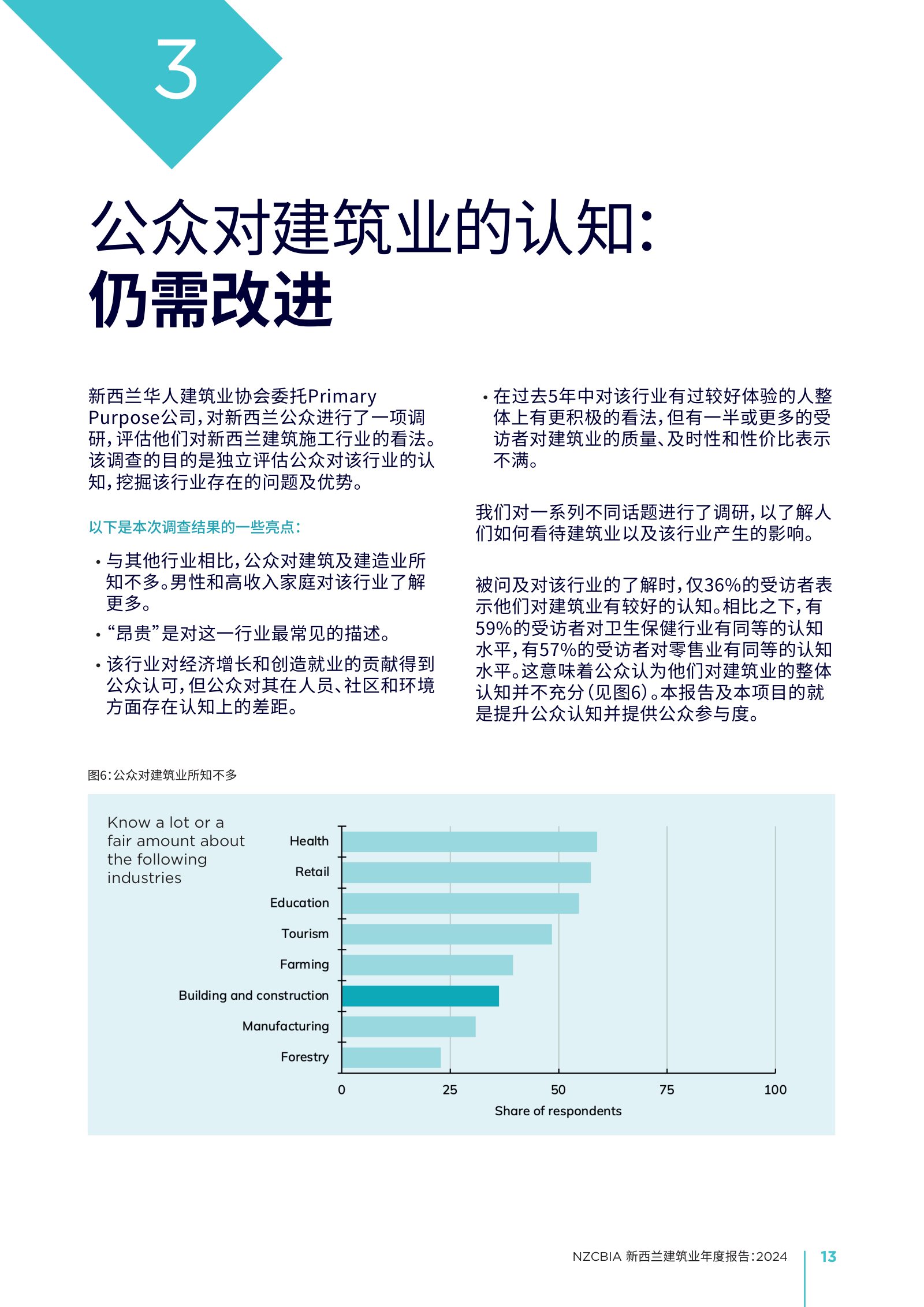 2024 年新西兰建筑业年度报告原刊第 13 页