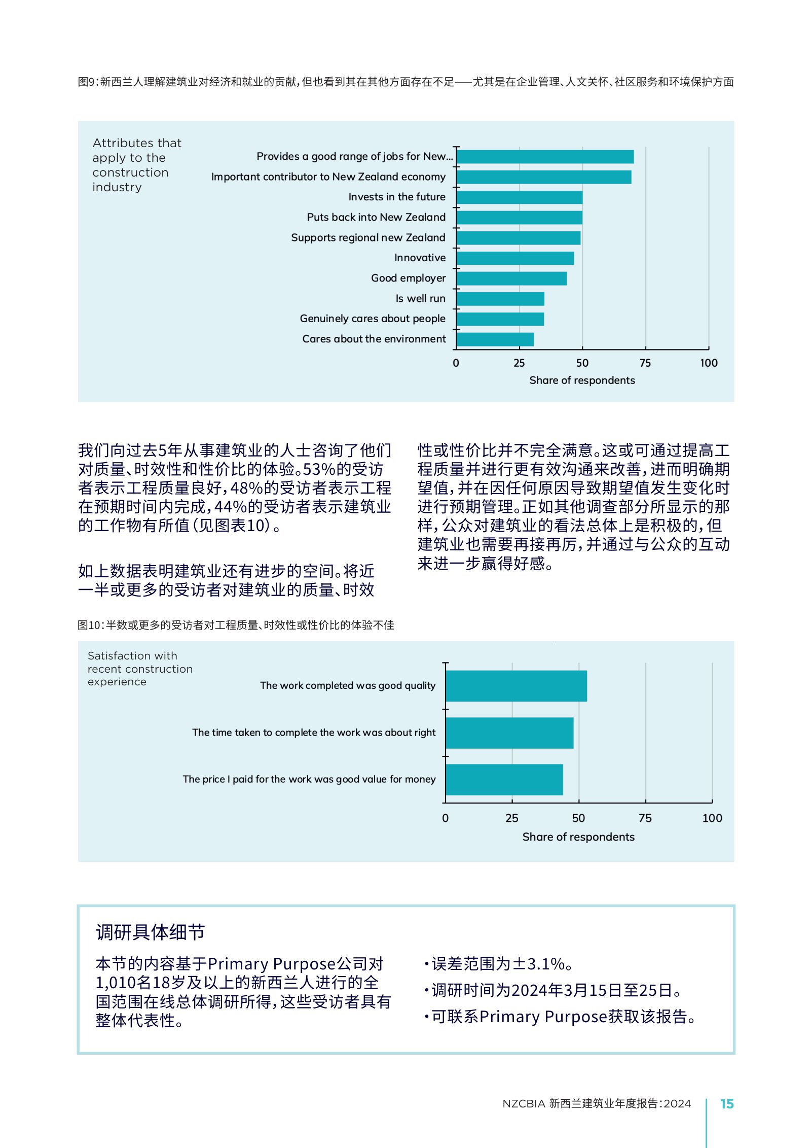 2024 年新西兰建筑业年度报告原刊第 15 页