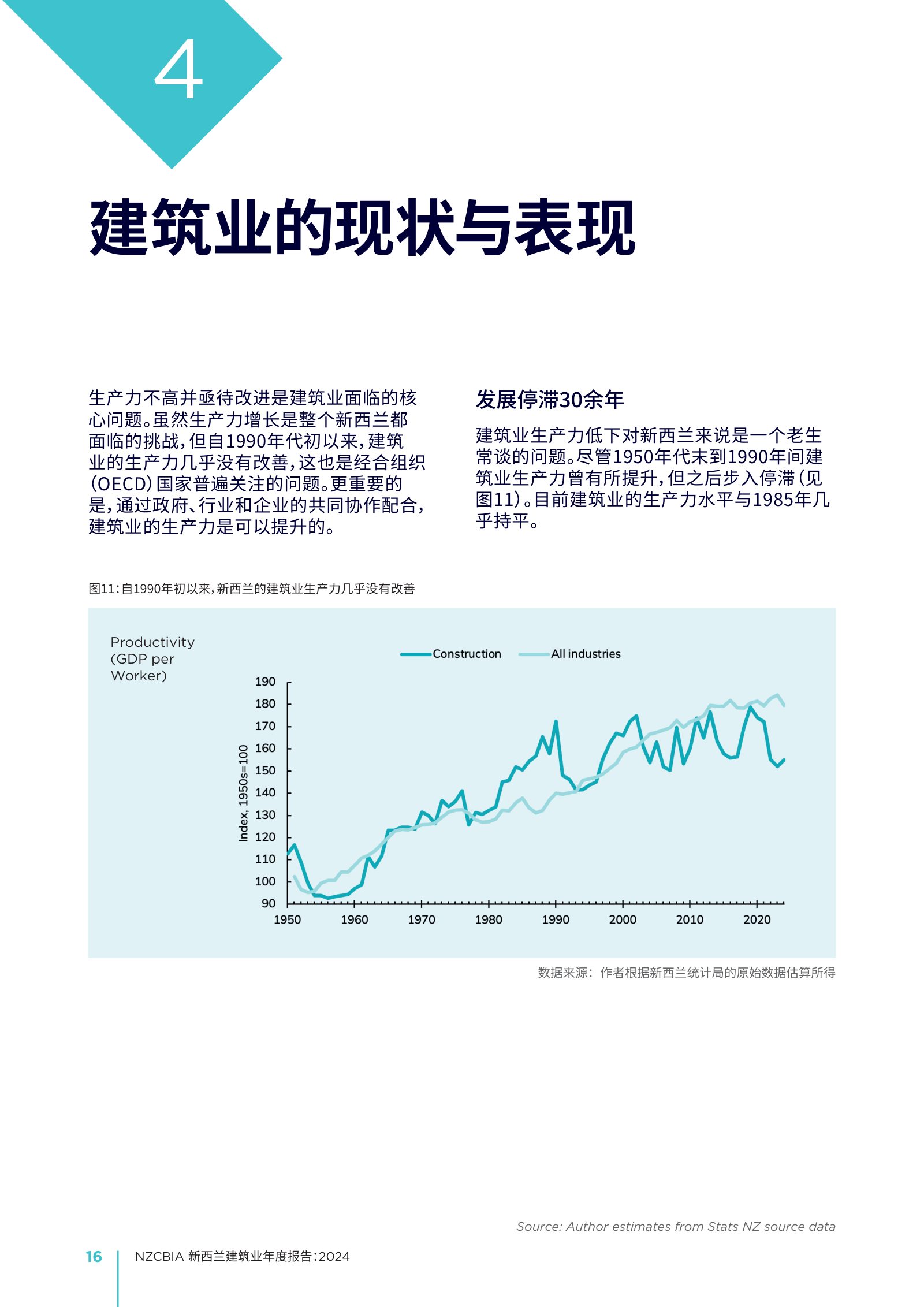 2024 年新西兰建筑业年度报告原刊第 16 页