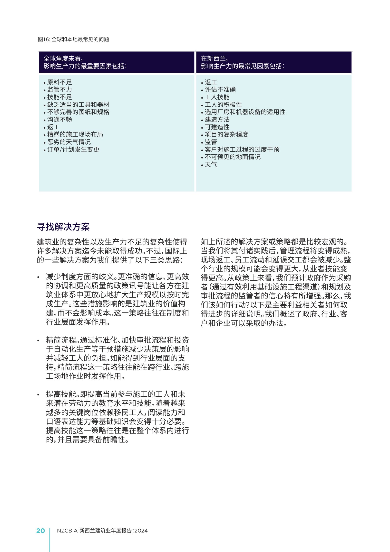 2024 年新西兰建筑业年度报告原刊第 20 页