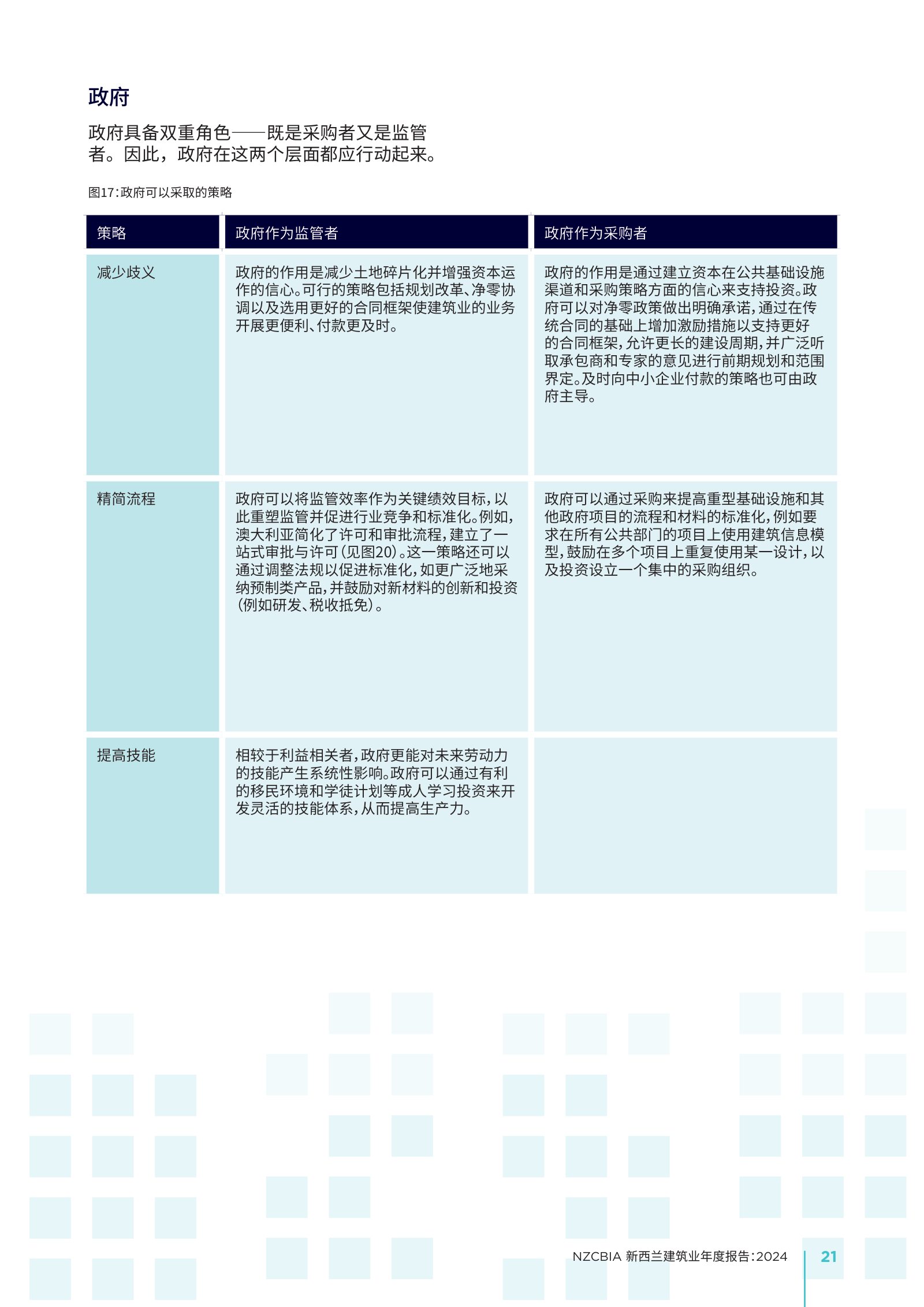 2024 年新西兰建筑业年度报告原刊第 21 页