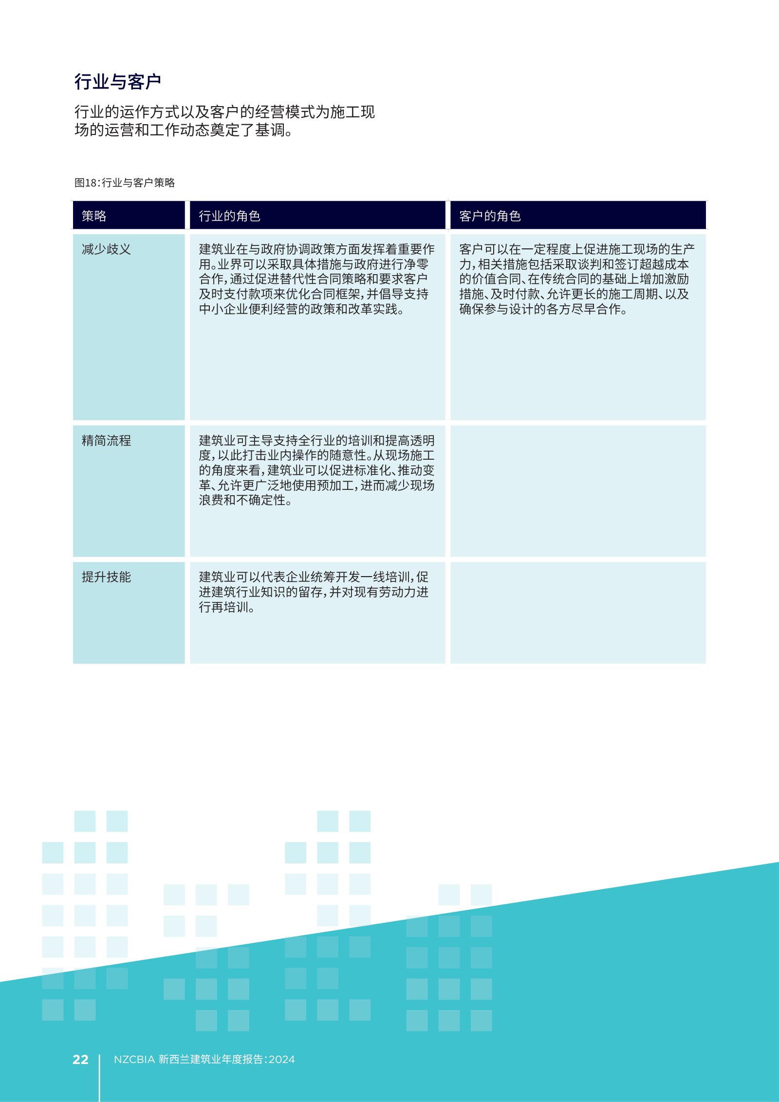 2024 年新西兰建筑业年度报告原刊第 22 页