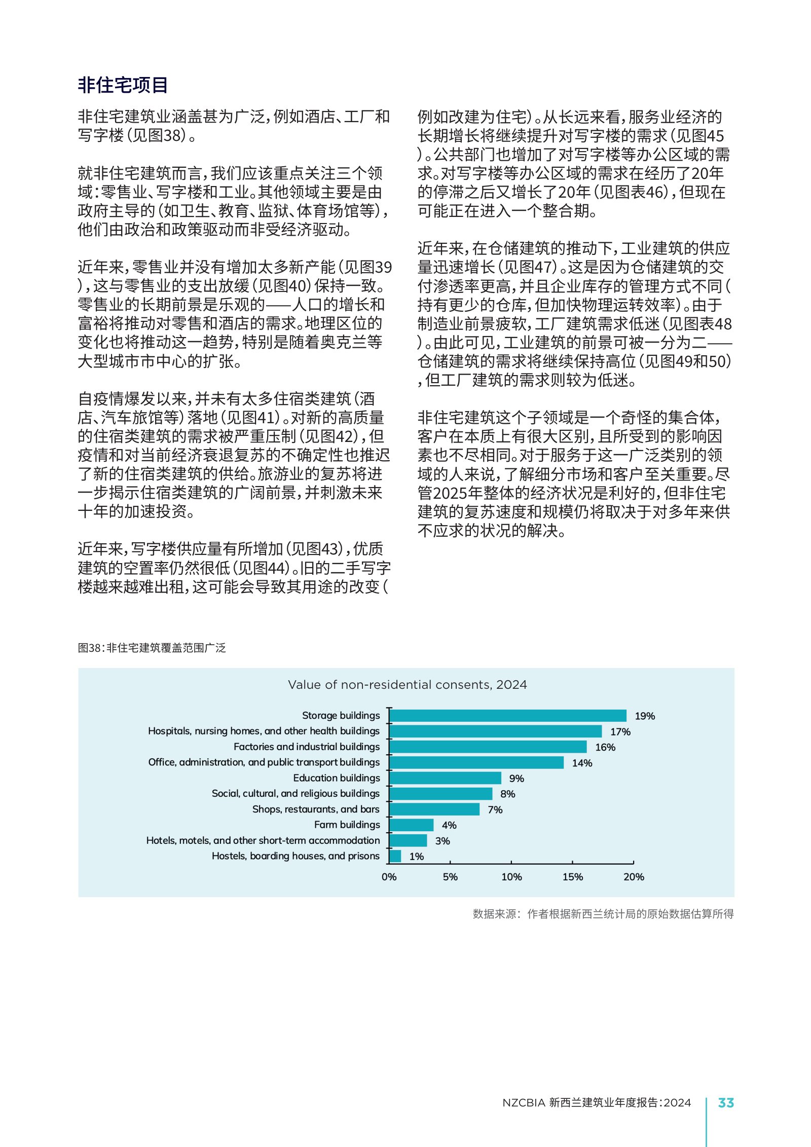 2024 年新西兰建筑业年度报告原刊第 33 页