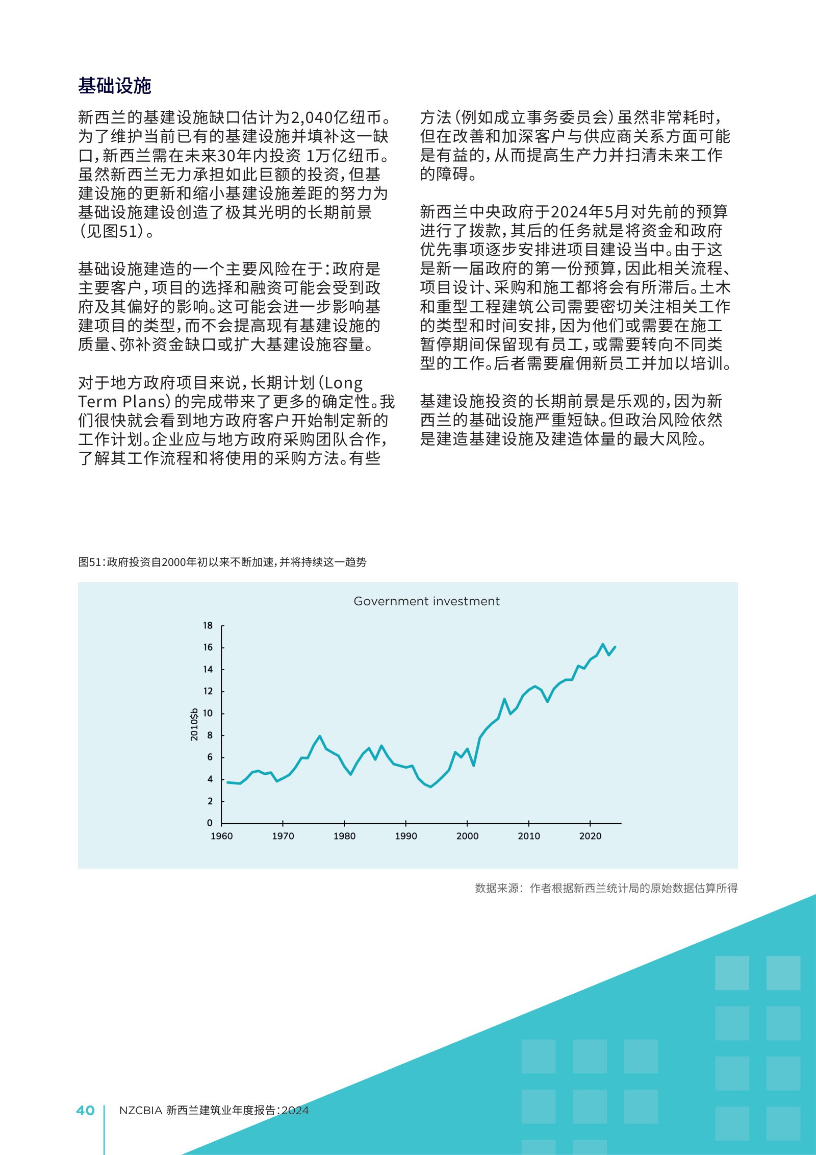 2024 年新西兰建筑业年度报告原刊第 40 页
