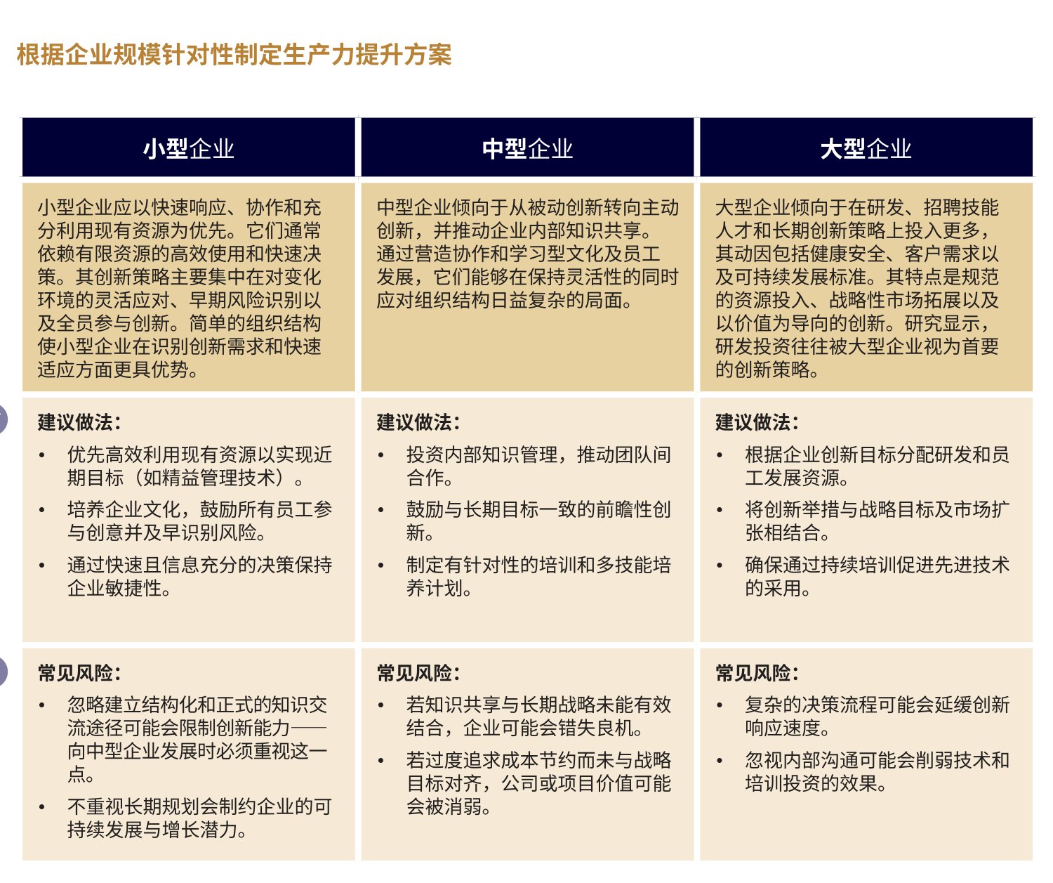 原报告图表 · 第 36 页