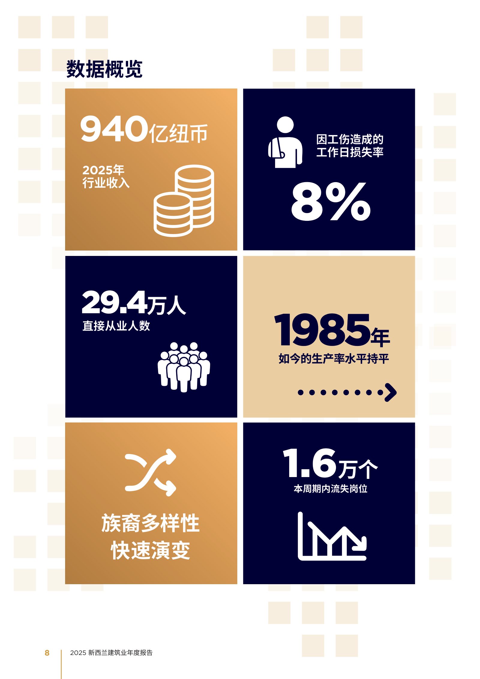 2025 年新西兰建筑业年度报告原刊第 8 页