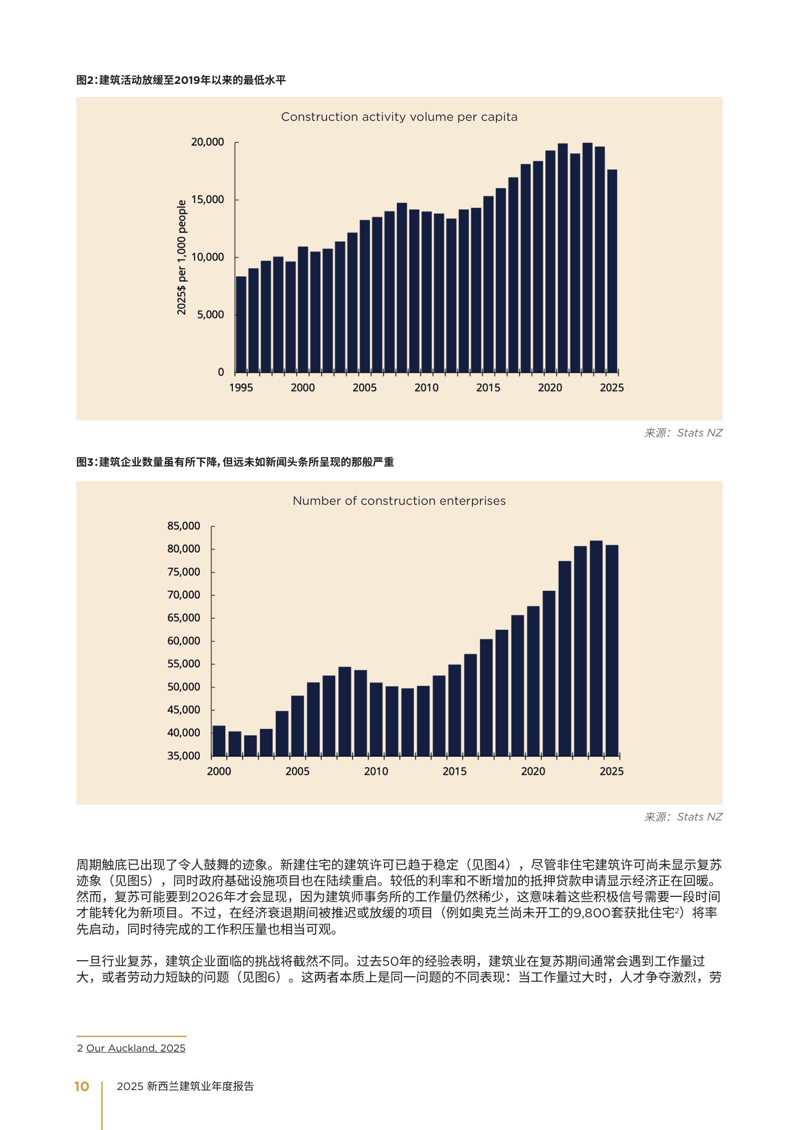 2025 年新西兰建筑业年度报告原刊第 10 页