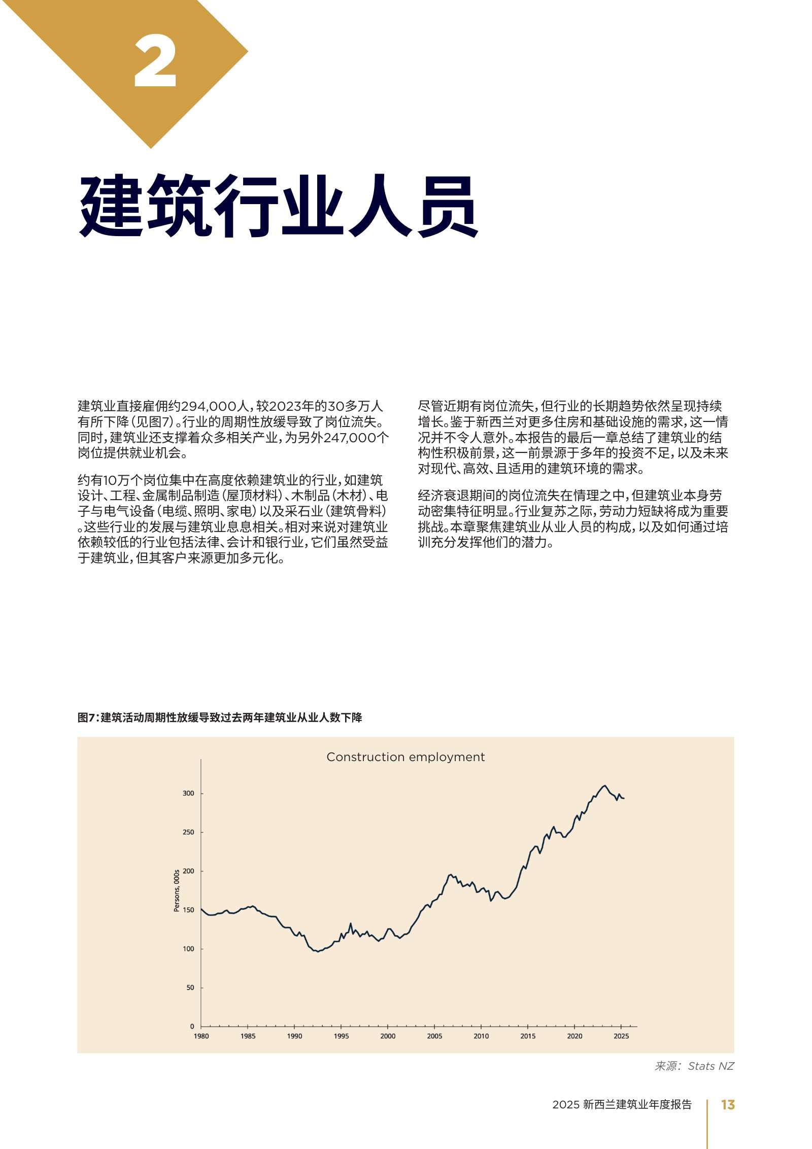 2025 年新西兰建筑业年度报告原刊第 13 页