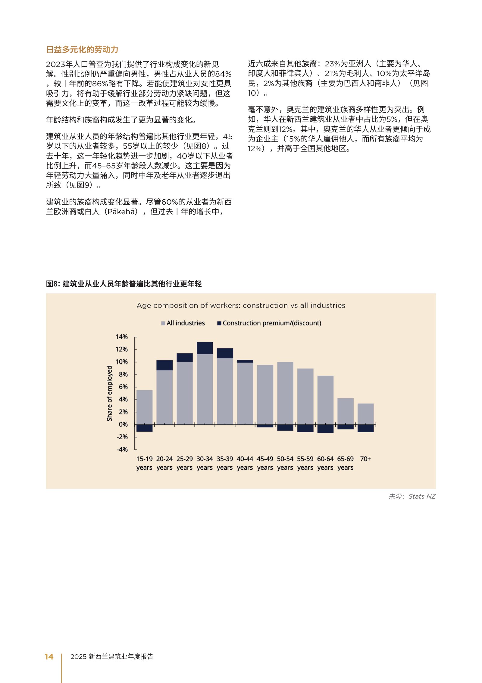 2025 年新西兰建筑业年度报告原刊第 14 页