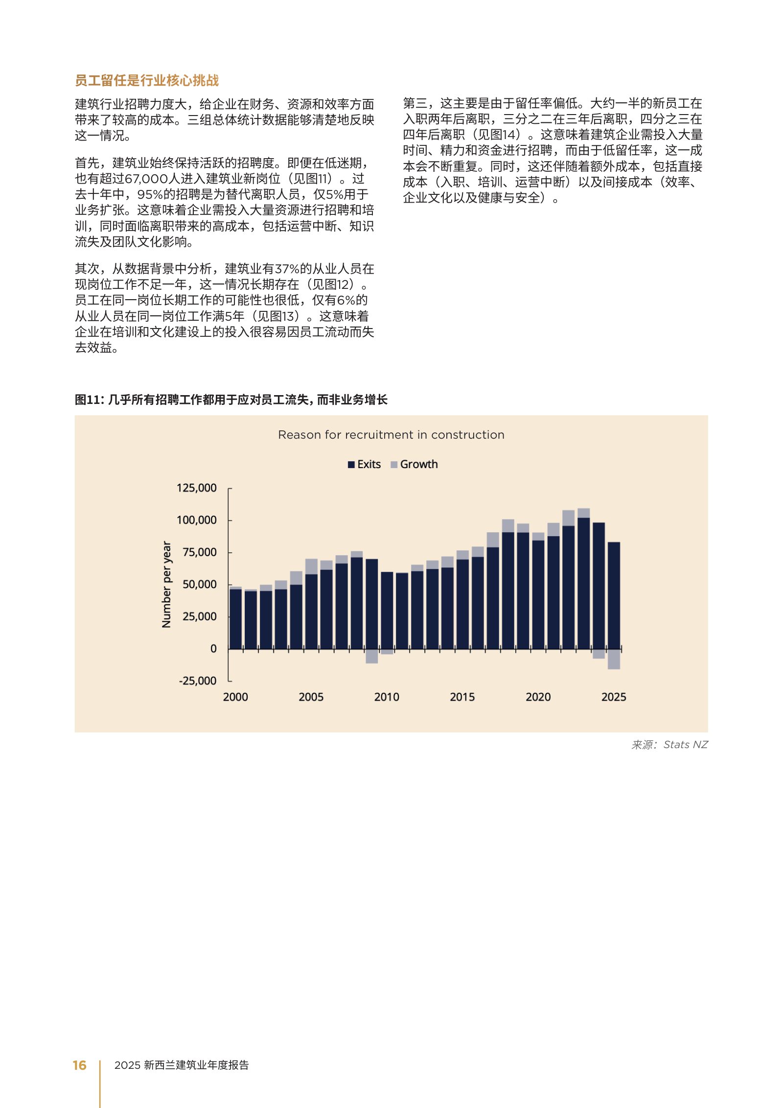 2025 年新西兰建筑业年度报告原刊第 16 页