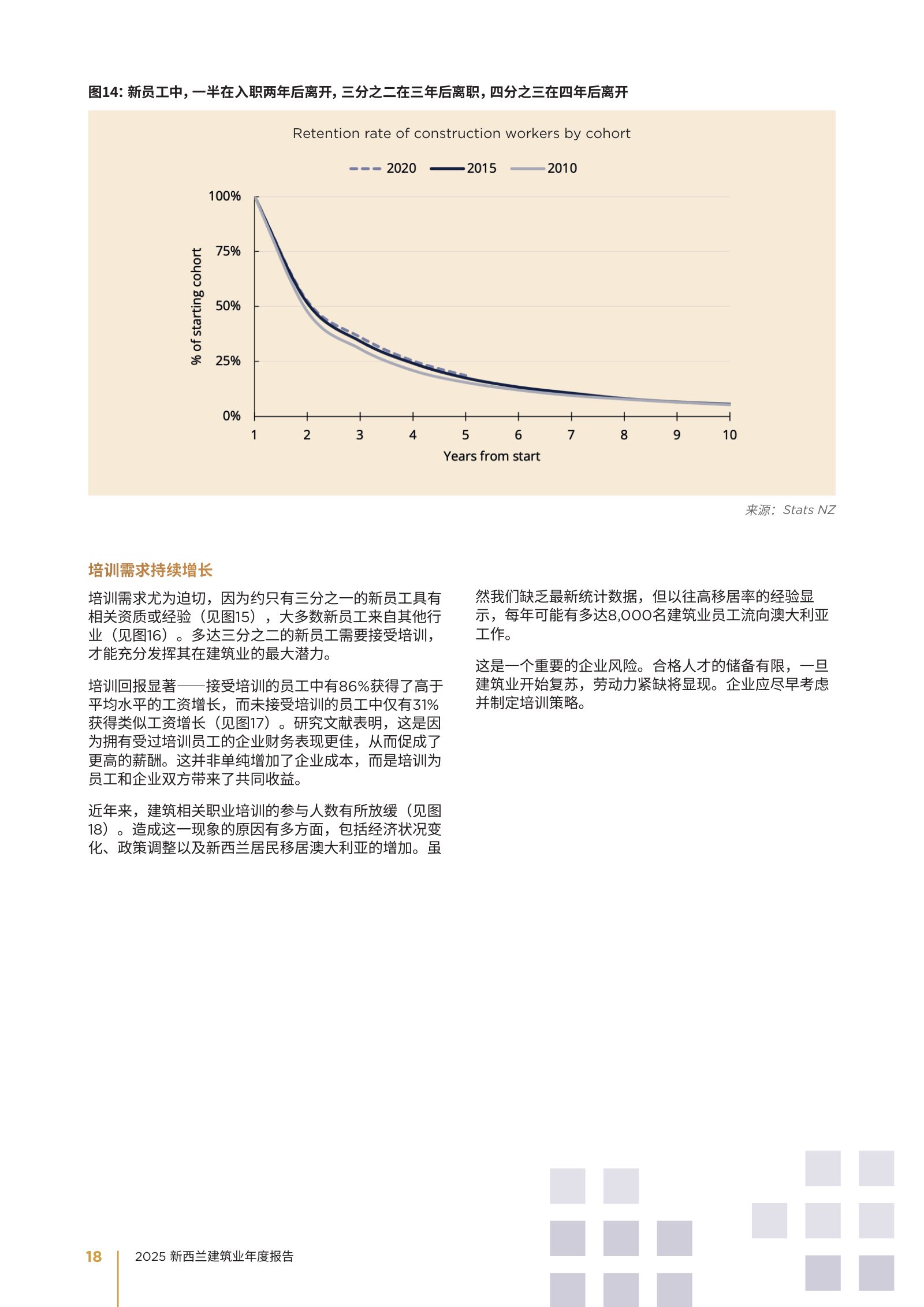 2025 年新西兰建筑业年度报告原刊第 18 页