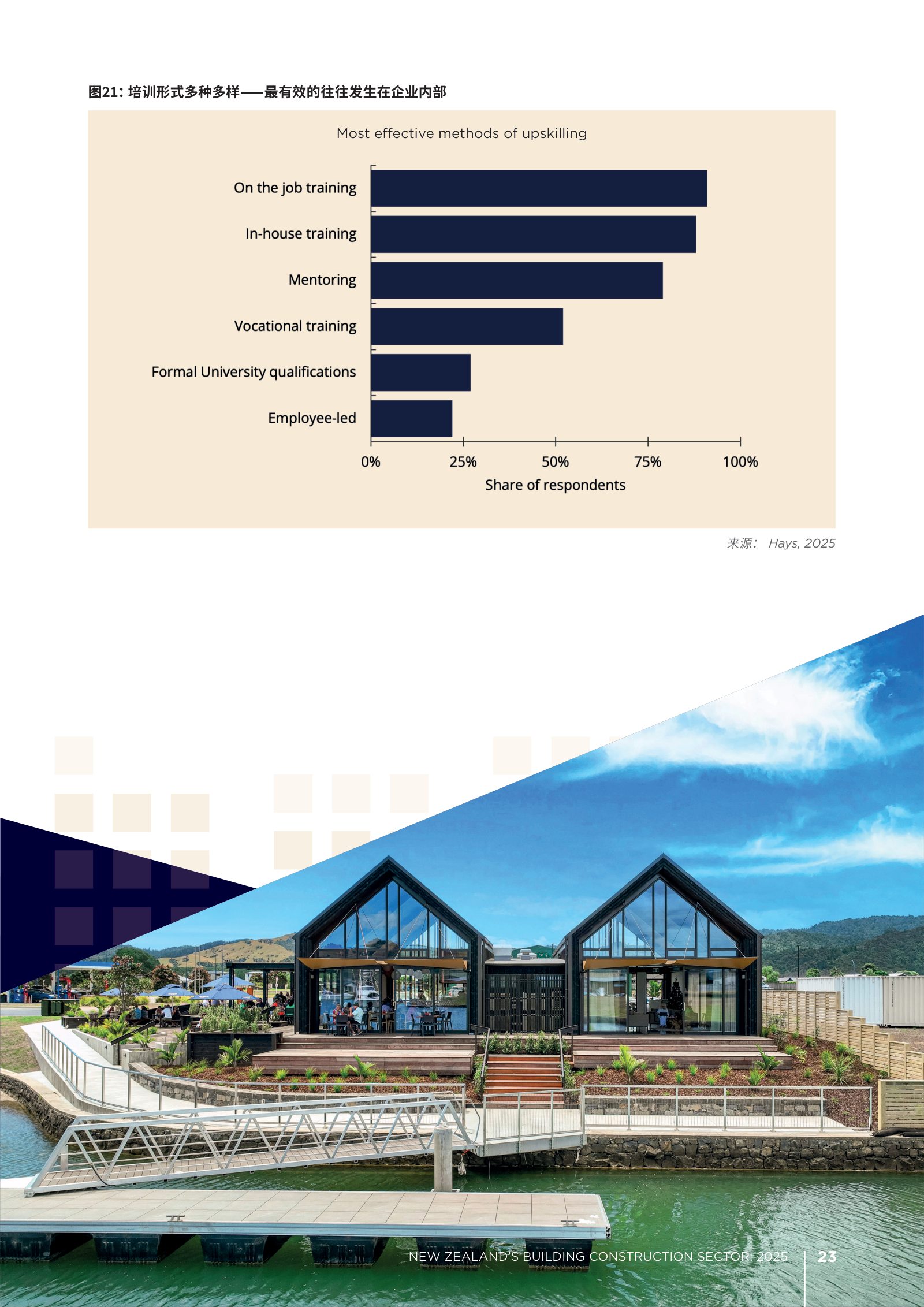 2025 年新西兰建筑业年度报告原刊第 23 页
