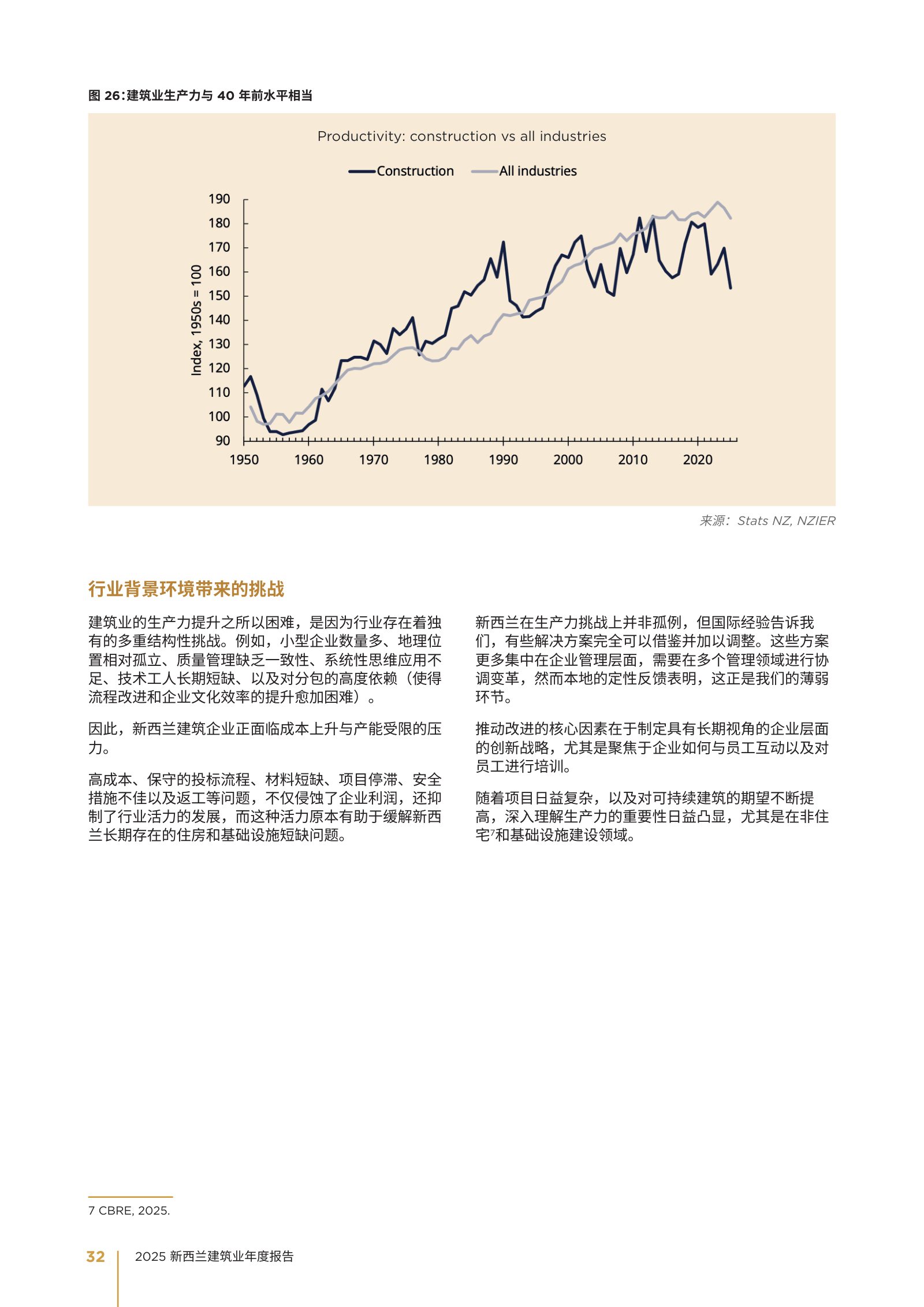 2025 年新西兰建筑业年度报告原刊第 32 页