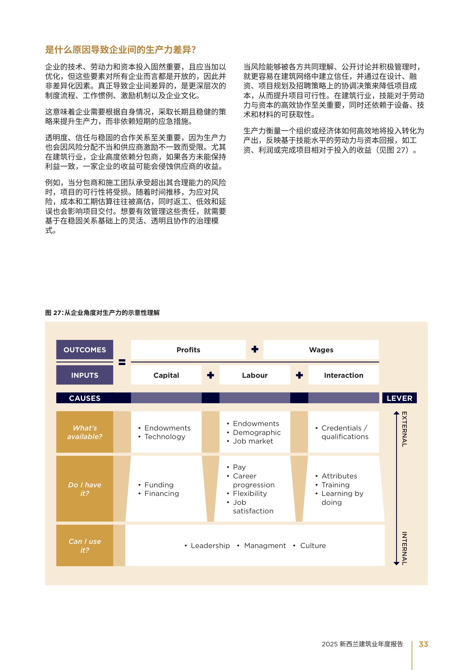 2025 年新西兰建筑业年度报告原刊第 33 页