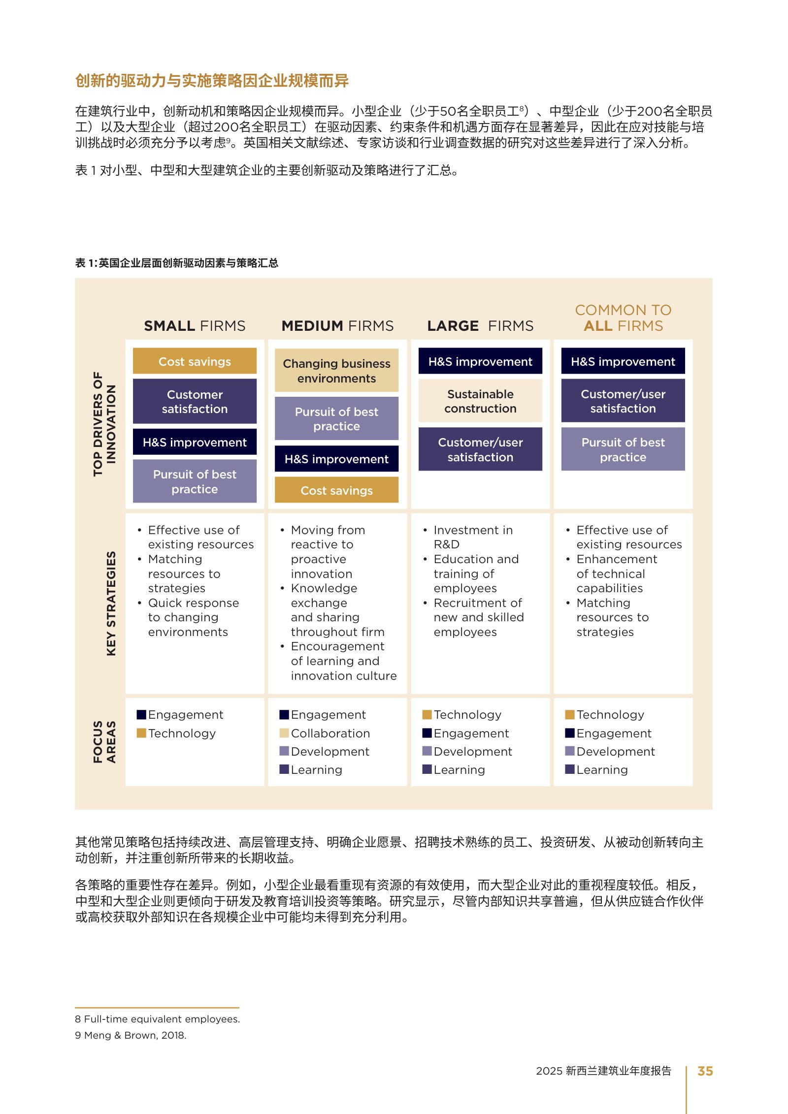 2025 年新西兰建筑业年度报告原刊第 35 页