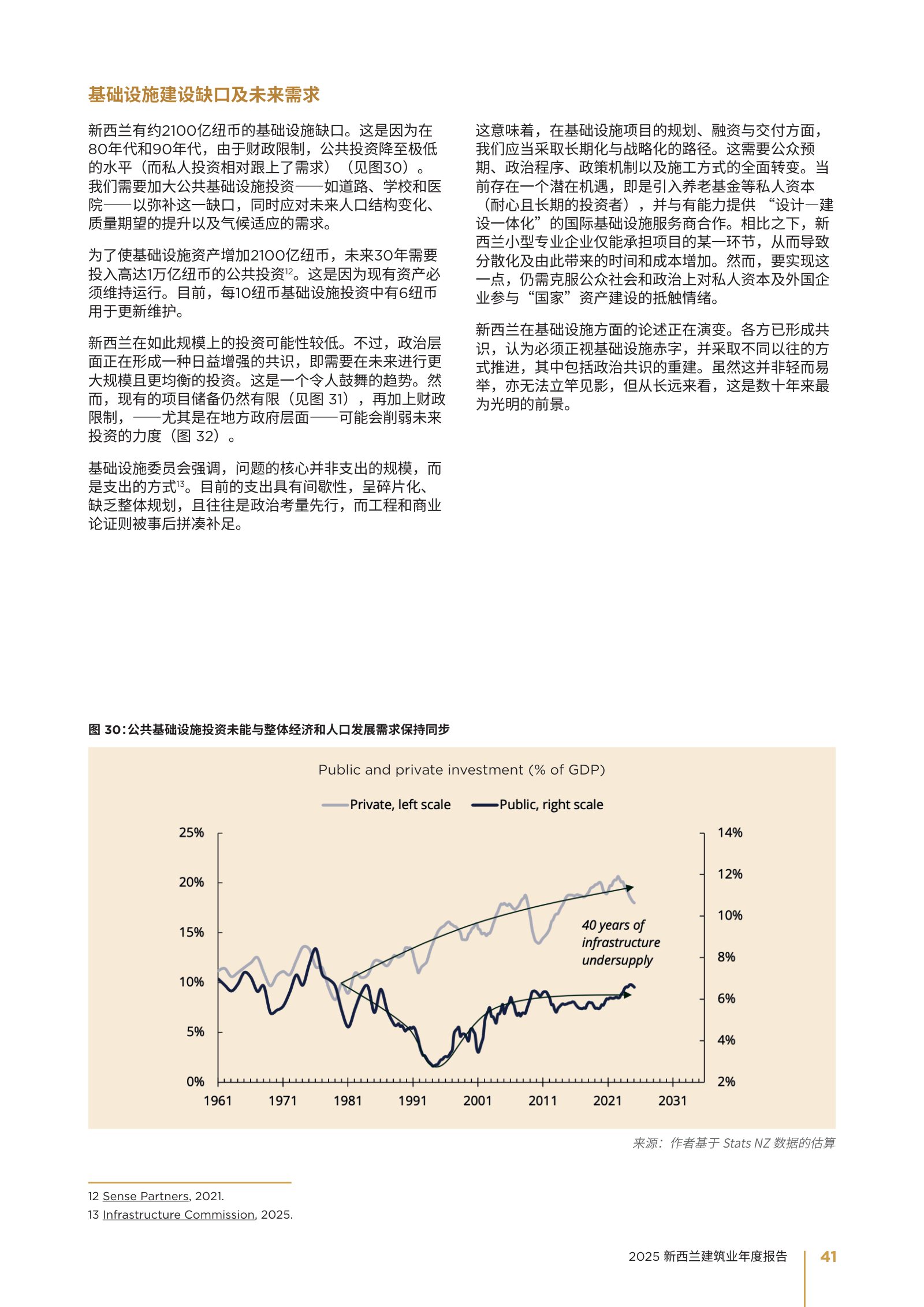 2025 年新西兰建筑业年度报告原刊第 41 页