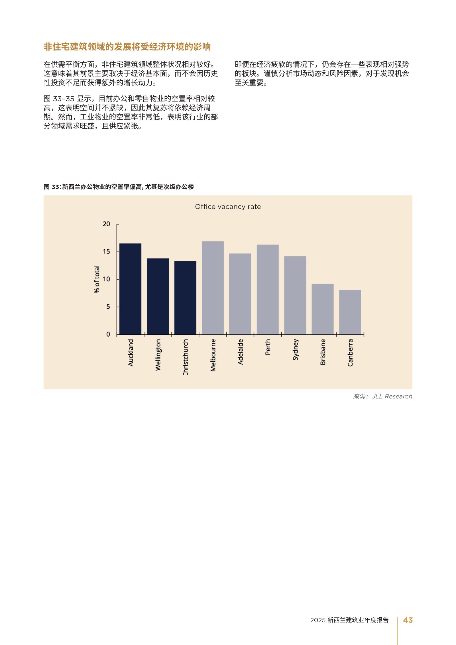 2025 年新西兰建筑业年度报告原刊第 43 页