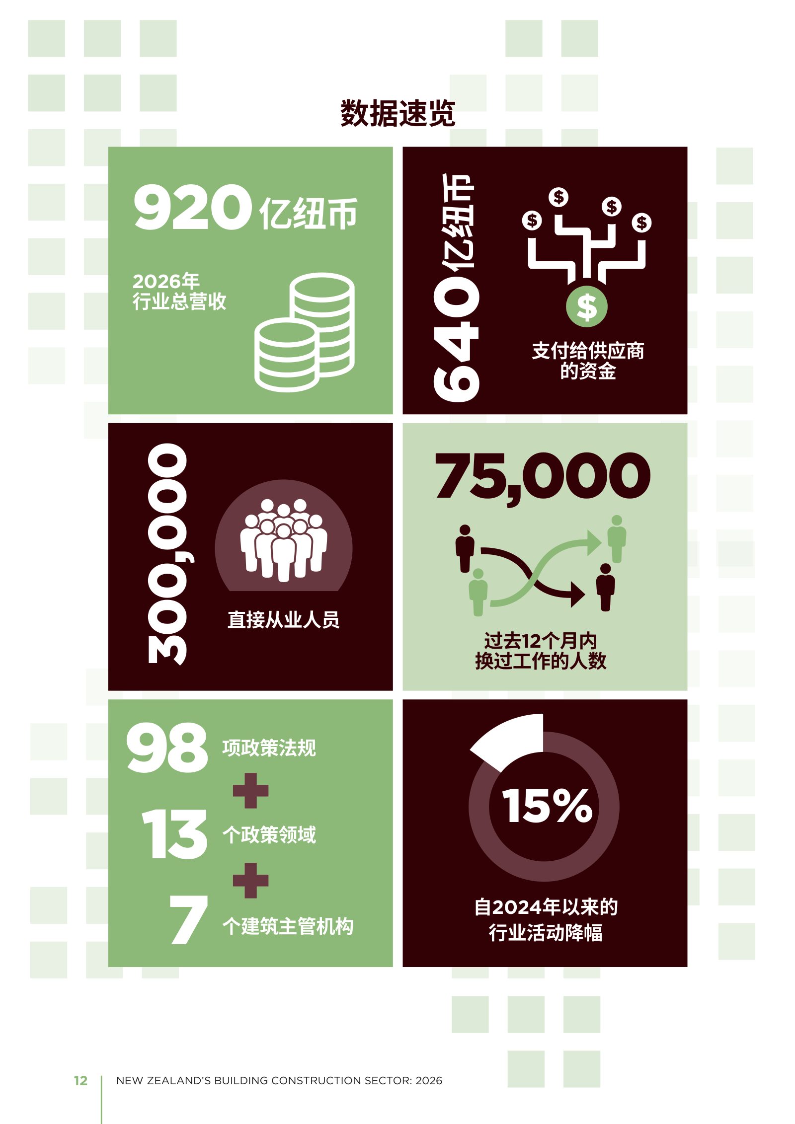 2026 年新西兰建筑业年度报告原刊第 12 页