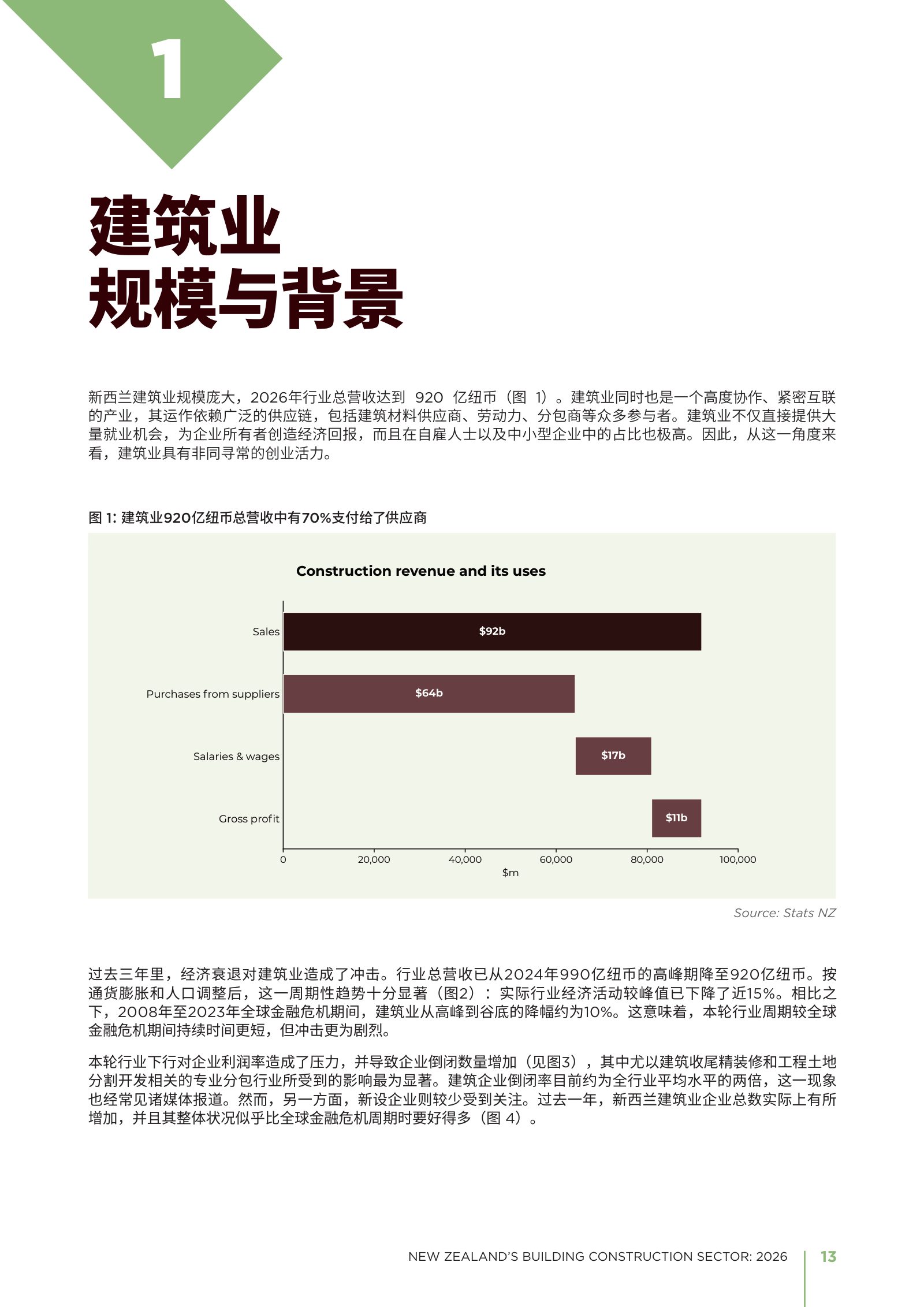 2026 年新西兰建筑业年度报告原刊第 13 页