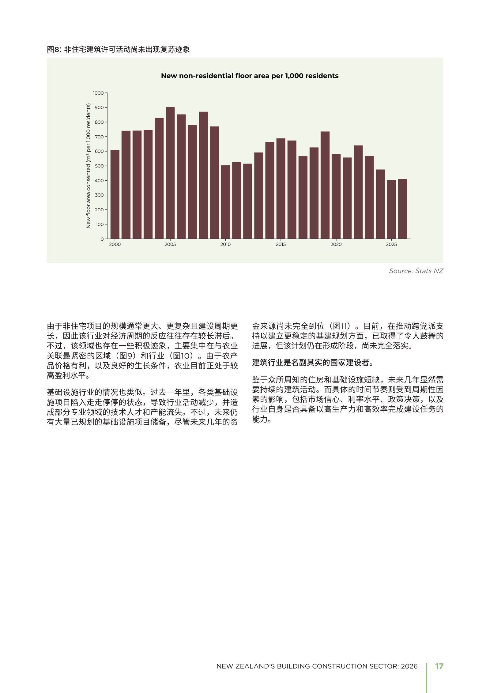 2026 年新西兰建筑业年度报告原刊第 17 页