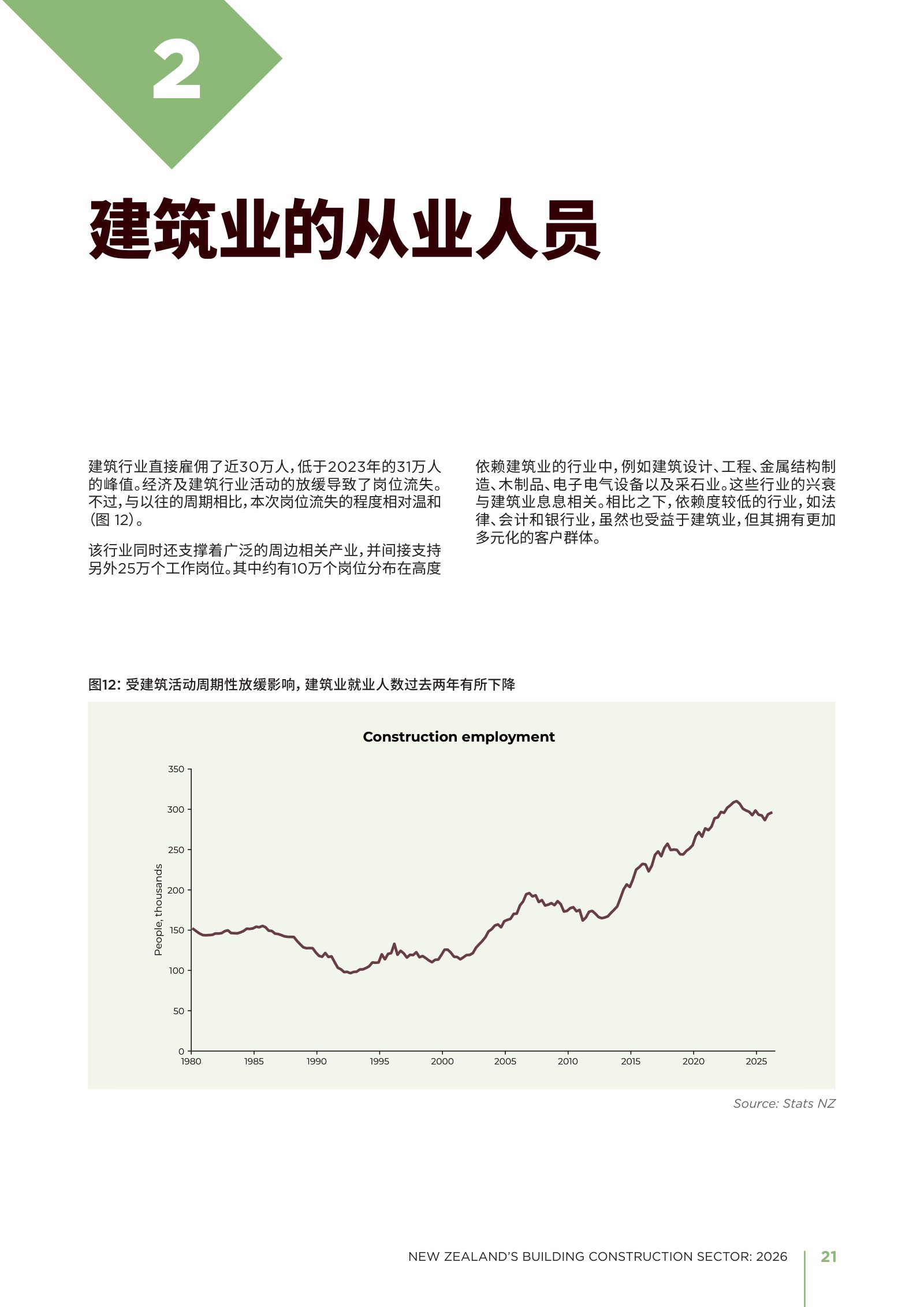 2026 年新西兰建筑业年度报告原刊第 21 页