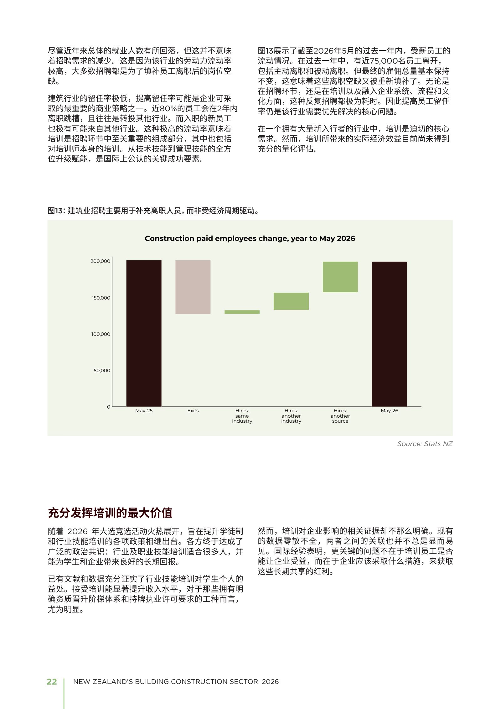 2026 年新西兰建筑业年度报告原刊第 22 页