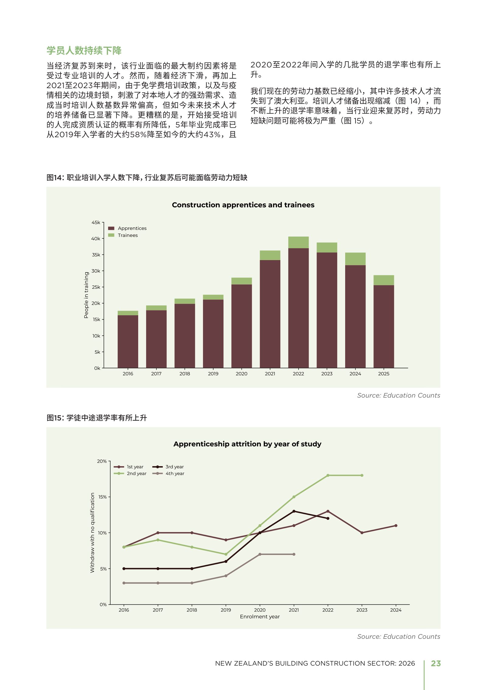 2026 年新西兰建筑业年度报告原刊第 23 页