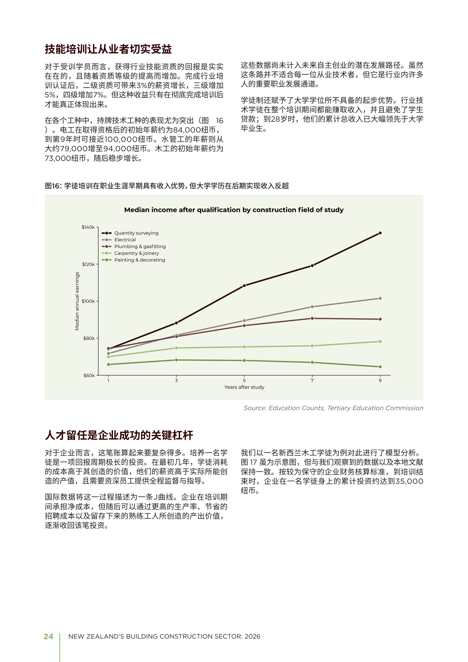 2026 年新西兰建筑业年度报告原刊第 24 页