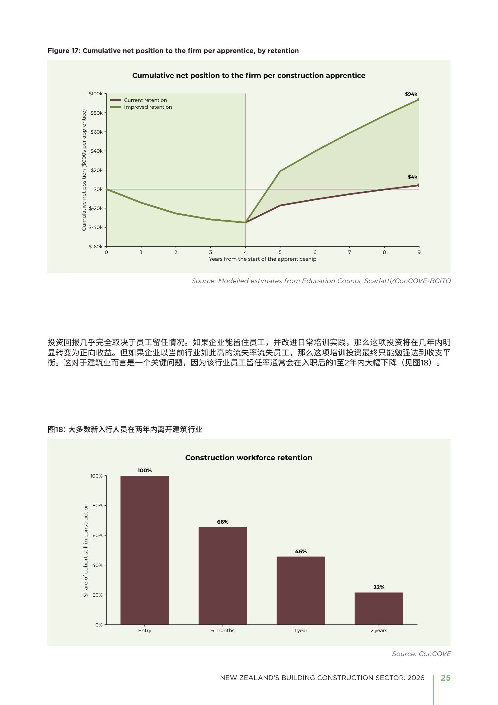 2026 年新西兰建筑业年度报告原刊第 25 页