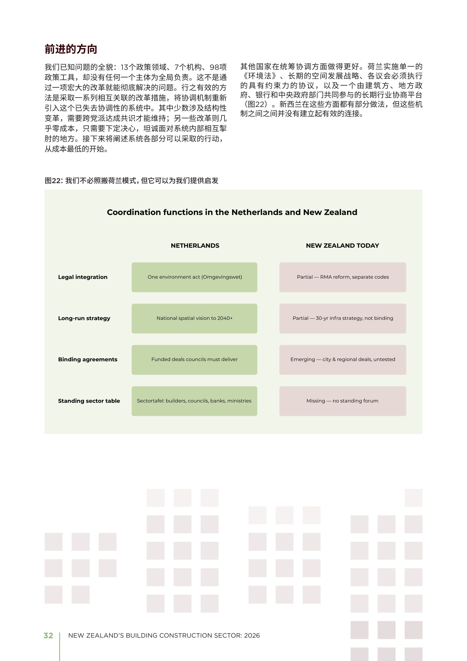 2026 年新西兰建筑业年度报告原刊第 32 页