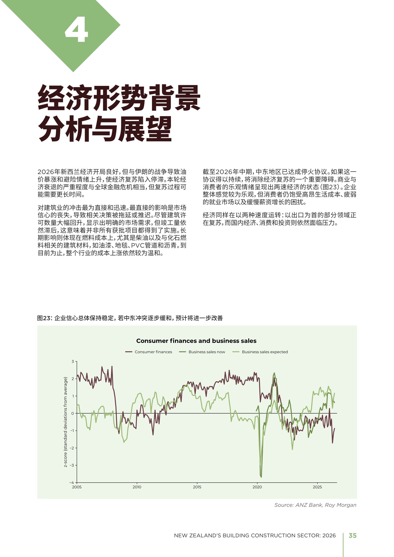2026 年新西兰建筑业年度报告原刊第 35 页