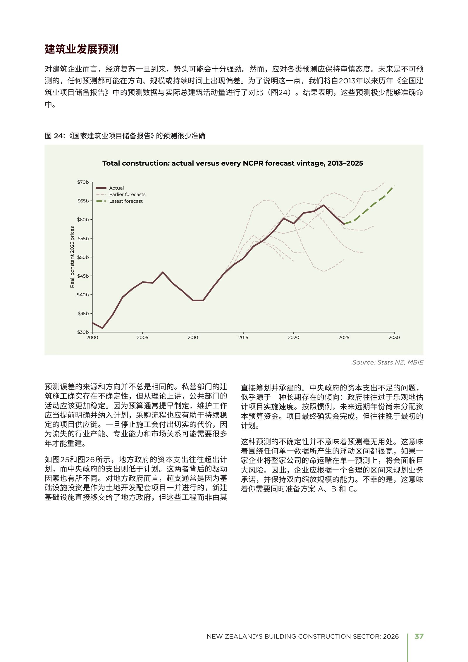 2026 年新西兰建筑业年度报告原刊第 37 页